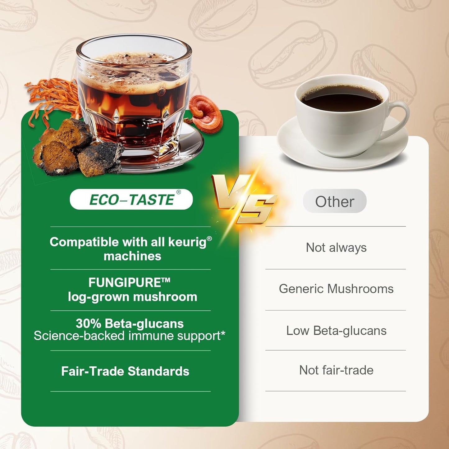 Low Acid Mushroom Coffee K Cup, 16 Count