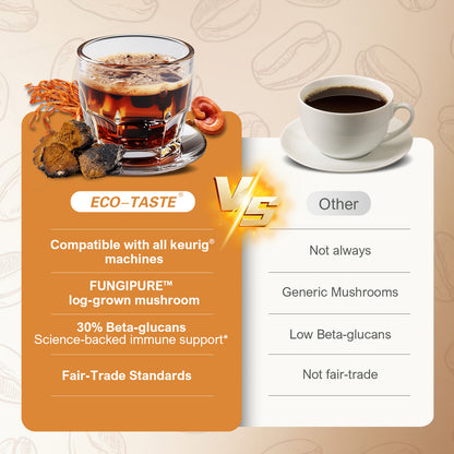 Decaf Mushroom Coffee K Cup, 16 Count