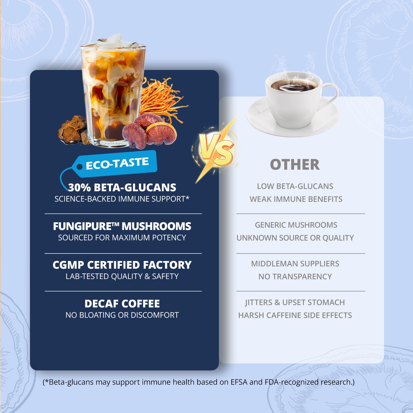 Relaxing Decaf Mushroom Coffee Powder, 6.35oz