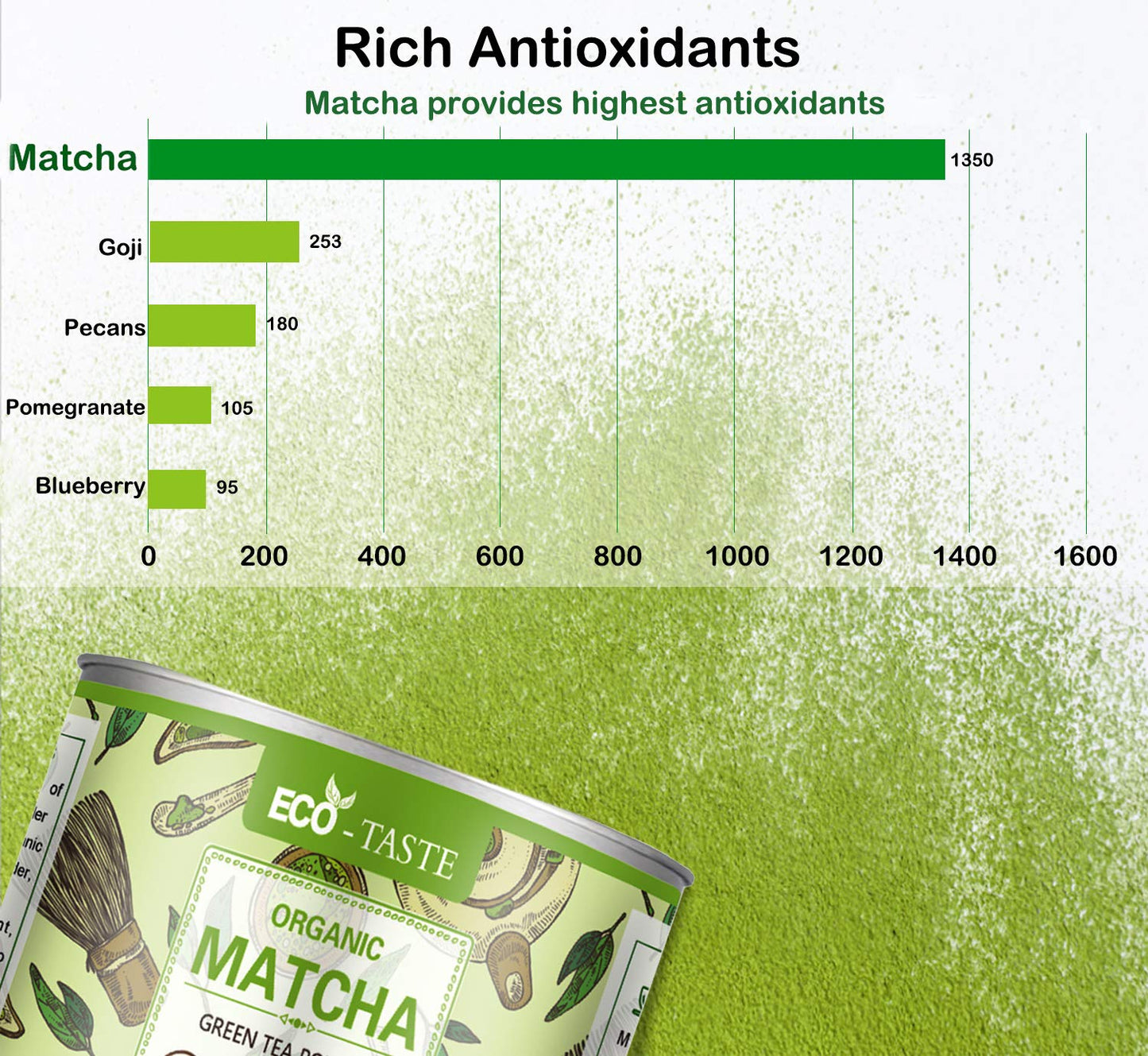 Matcha Green Tea Powder--a great source of natural energy to your body, 4oz